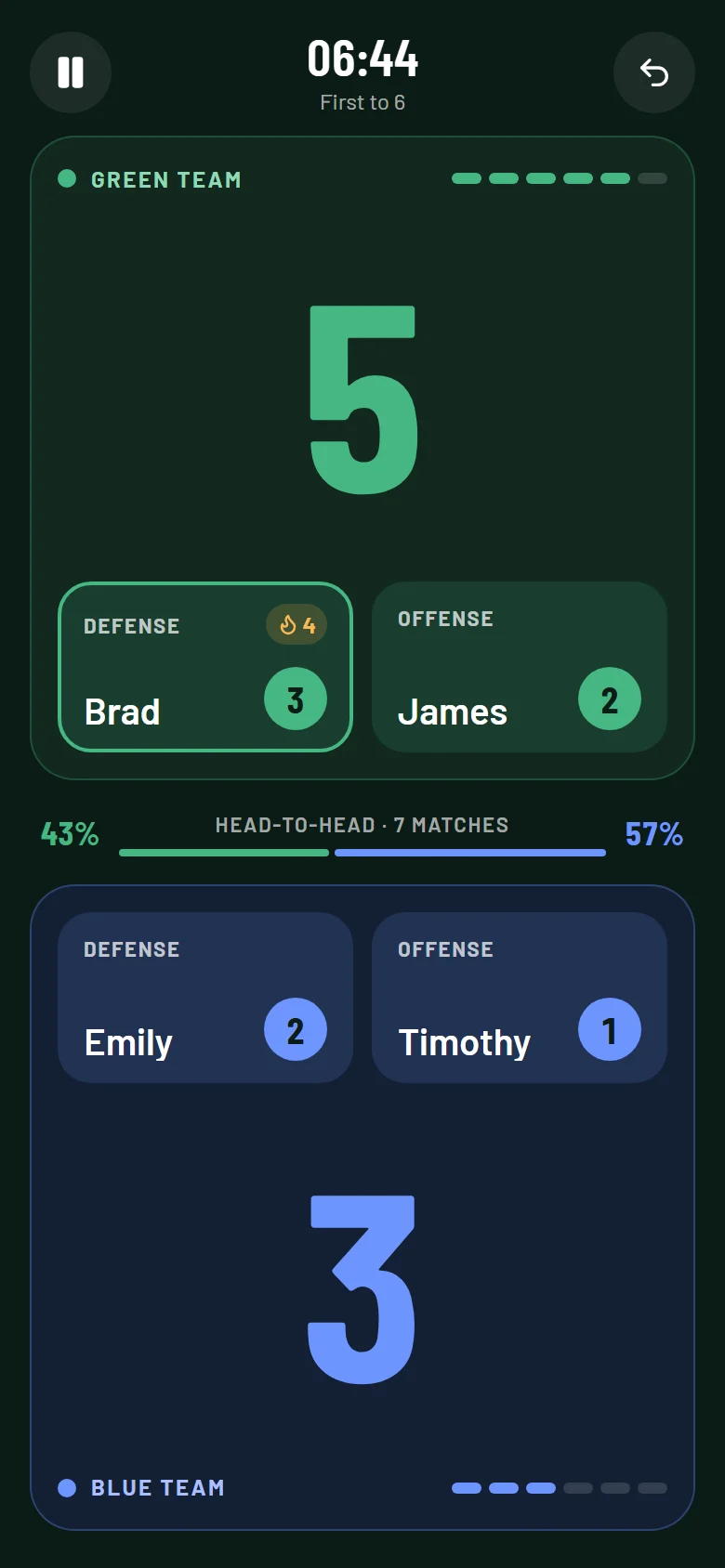 The live match screen: green team 5, blue team 3, with a running clock