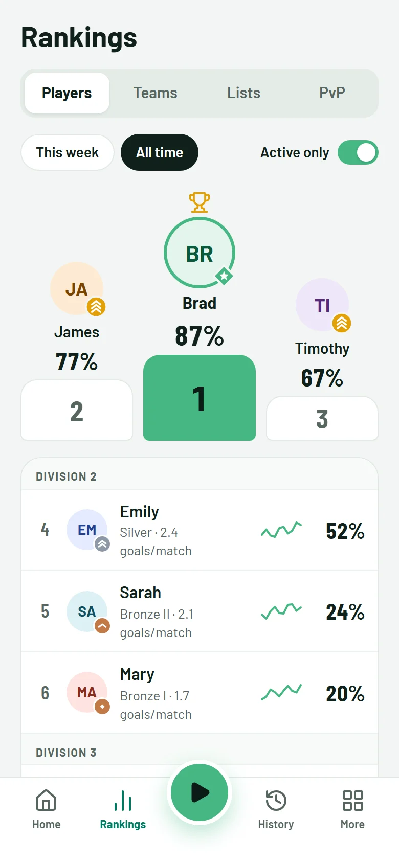 Player rankings with rank badges